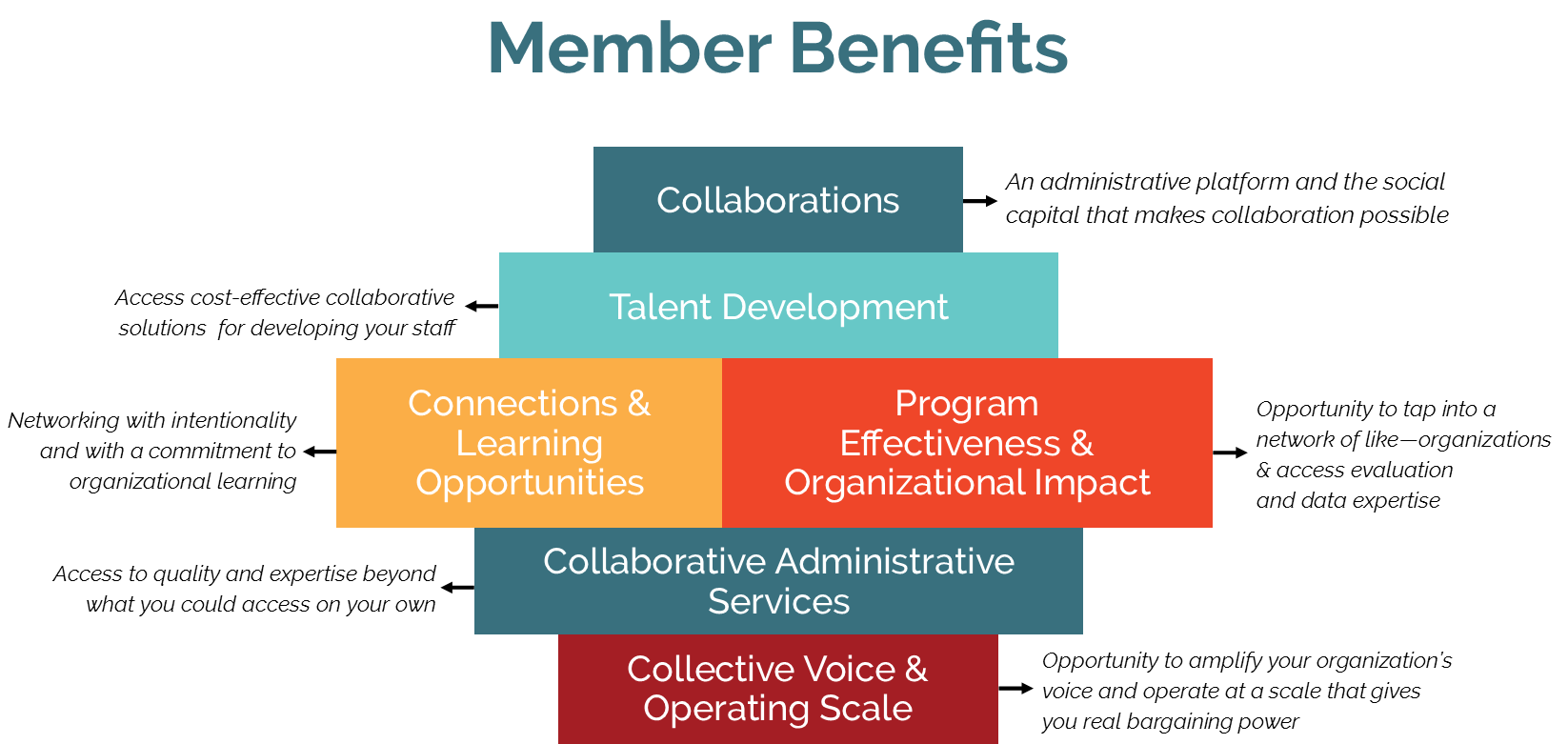 member-benefits